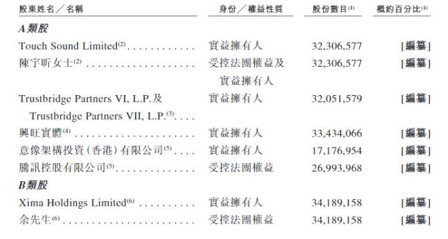 超200亿元收购喜马拉雅！腾讯音乐买下海量“人类智慧”
