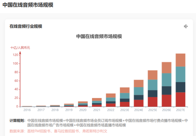 超200亿元收购喜马拉雅！腾讯音乐买下海量“人类智慧”