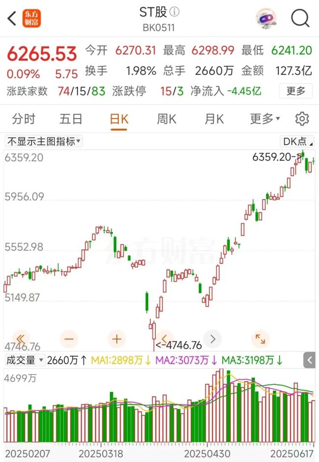 惊呆！30CM跌停
