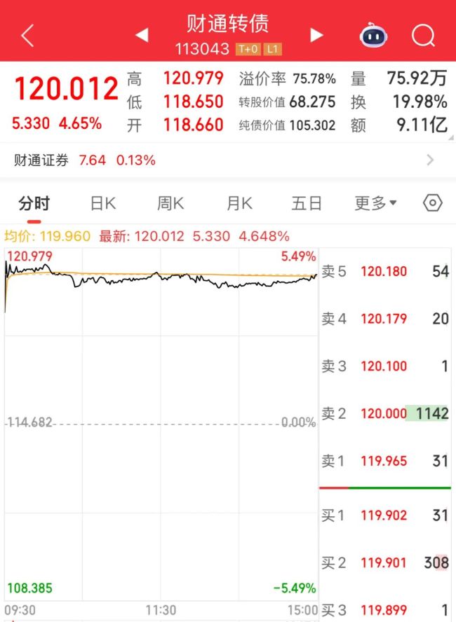 转债快到期，这家券商“下修”转股价