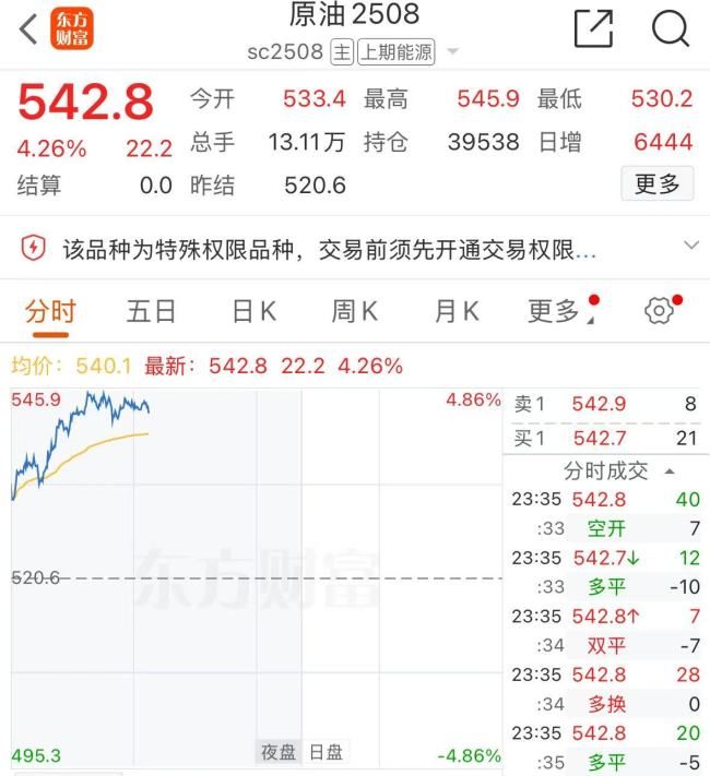 欧盟突传大消息！国际油价飙涨！