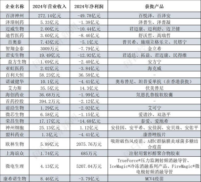 第五套上市标准激发创新药企活力 19家生物医药企业科创板“落地生金”