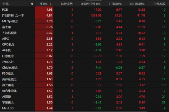 重磅利好来袭！科技股能否卷土重来？