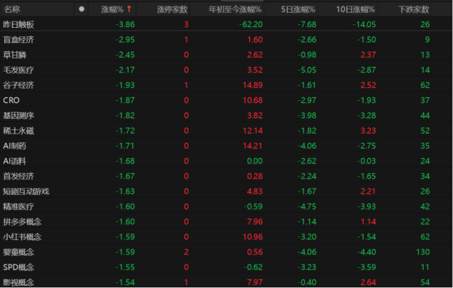 重磅利好来袭！科技股能否卷土重来？