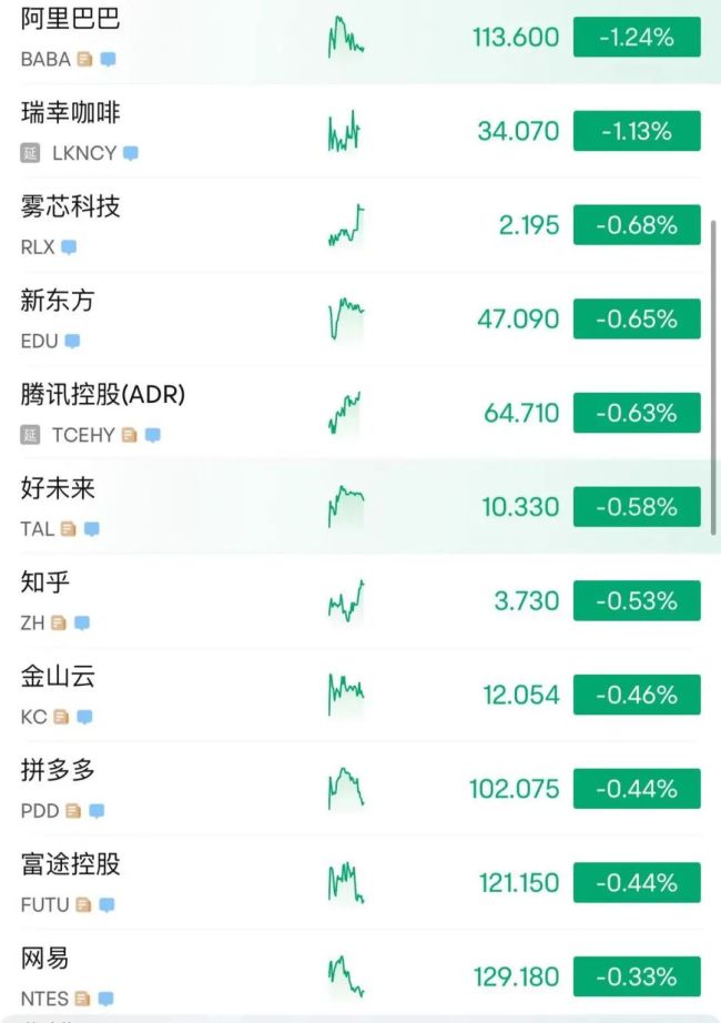 凌晨2点，美联储重磅来袭！特朗普再次抨击鲍威尔：“也许我应该自己去美联储”！美股上涨，黄金白银直线跳水后反弹
