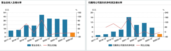百亿A股，再出手！