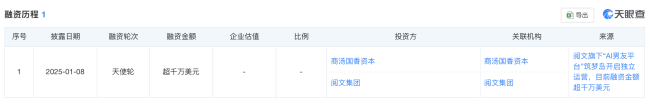 涉低俗擦边，AI虚拟陪伴平台“筑梦岛”被约谈！商汤国香基金、阅文集团投资