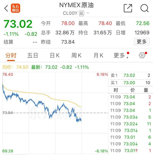 国际油价不涨反跌！伊朗要封锁霍尔木兹海峡？美副总统回应：没道理啊 这对伊朗来说是自杀