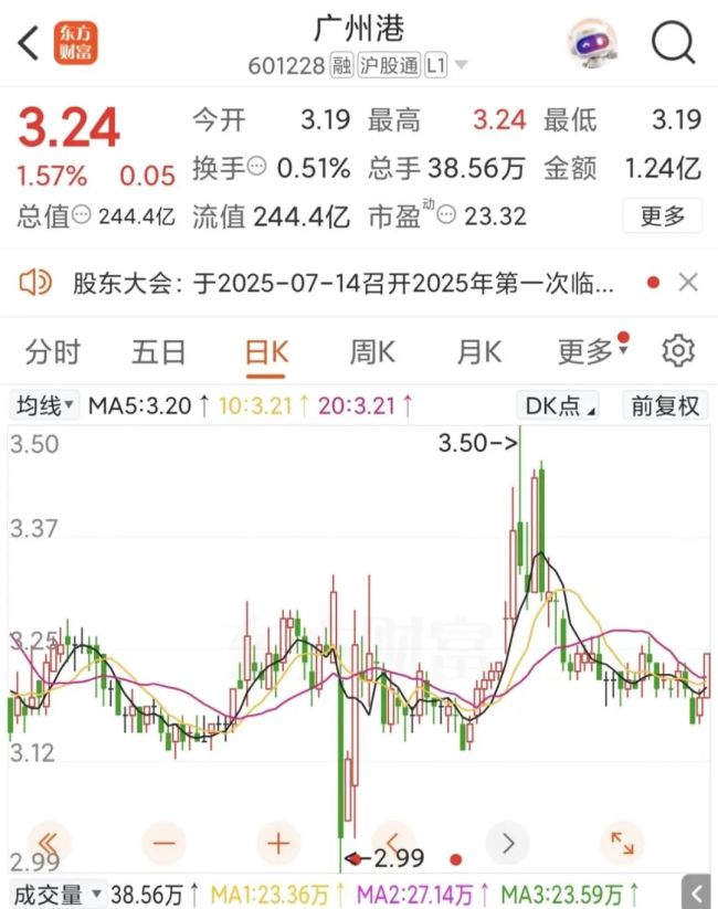 145亿元！广州港大手笔