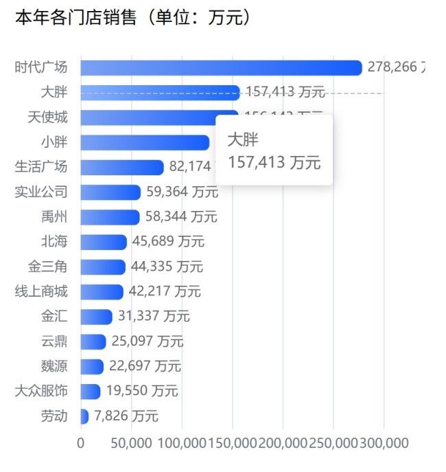 最新！胖东来深夜发文，回应“将关闭多家门店”