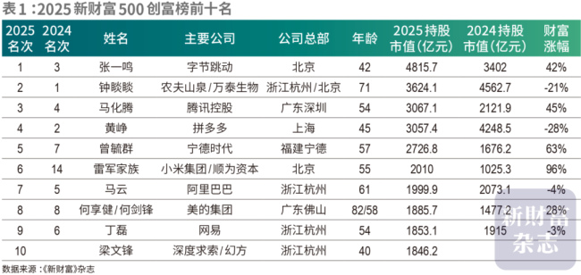 城市24小时 | 上海“回正”，重返“消费第一城”