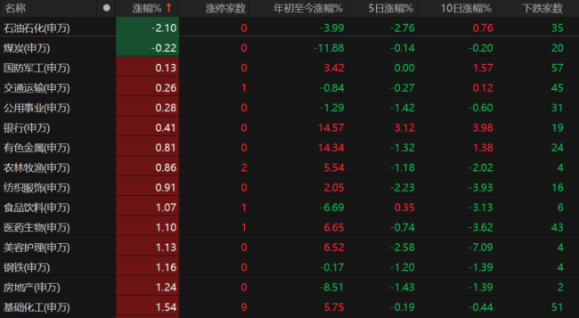 沪指站上3400点！A股还能冲高吗？