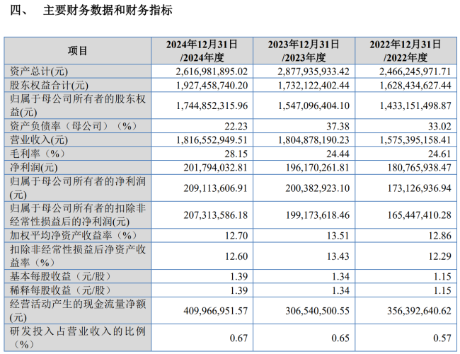 IPO雷达｜业绩增速放缓，乳制品售价连年下跌！南方乳业上市存诸多变数
