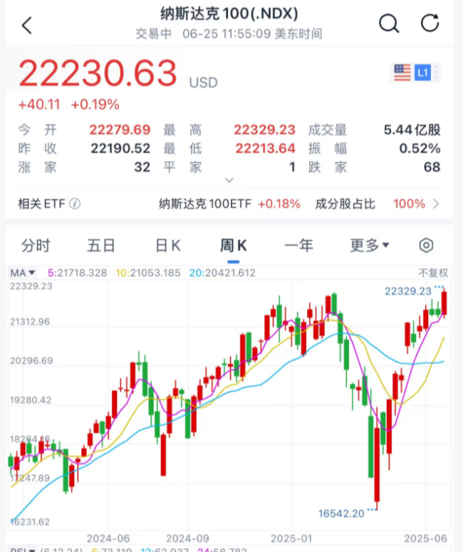 西班牙股市大跌！刚刚 特朗普关税威胁！