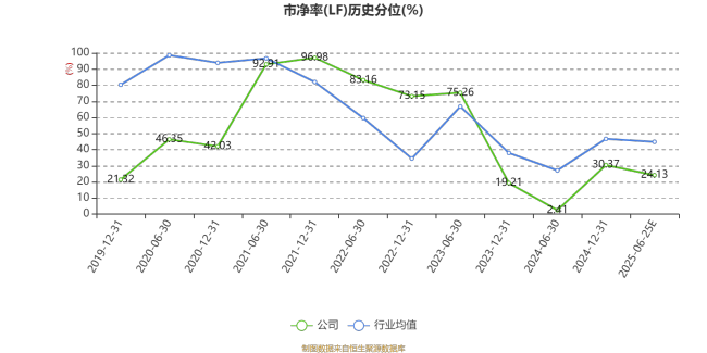 长川科技：预计2025年上半年净利同比增长67.54%