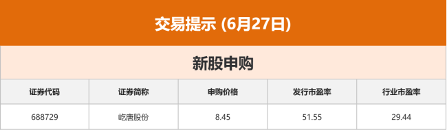 东方财富财经早餐 6月27日周五