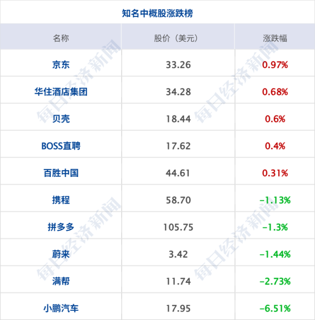荣耀启动A股IPO；小米ADR涨10% YU7定价25.35万起；京东回应“外卖试点骑手帮扔垃圾”丨每经早参