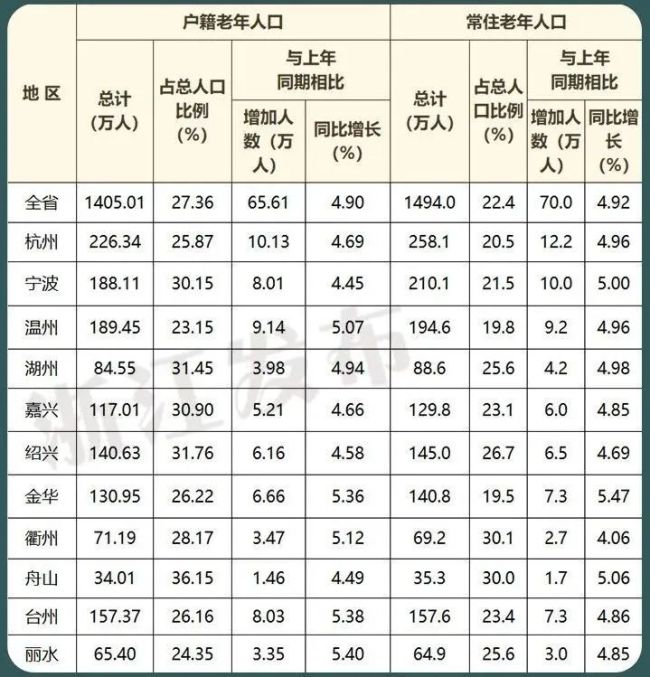 城市24小时 | 举全区之力 这个沿海省份不只为“化债”