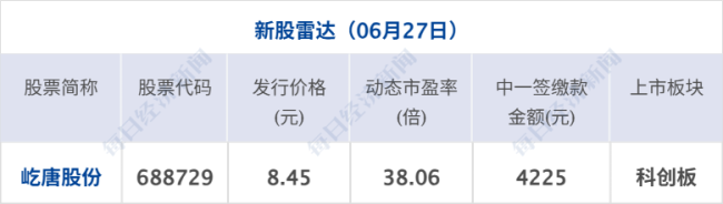 荣耀启动A股IPO；小米ADR涨10% YU7定价25.35万起；京东回应“外卖试点骑手帮扔垃圾”丨每经早参