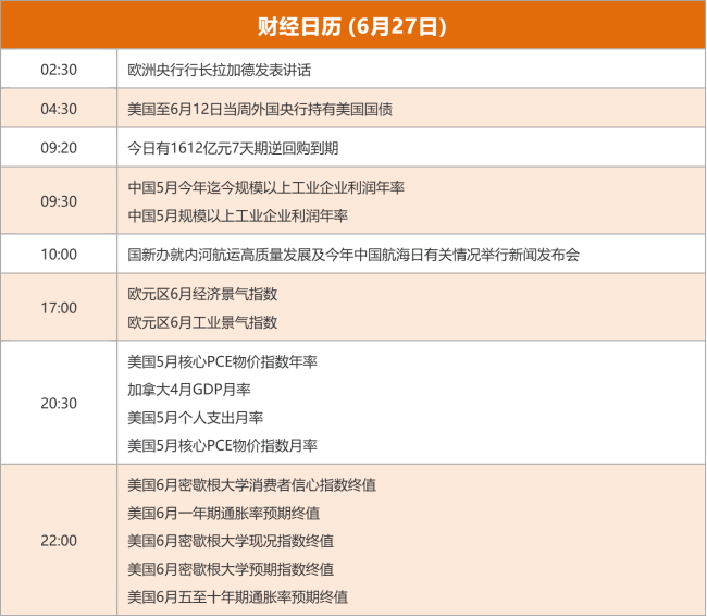 东方财富财经早餐 6月27日周五