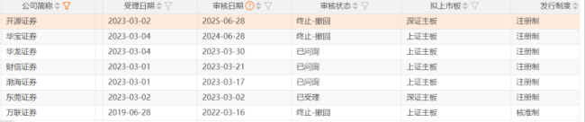 开源证券IPO终止 什么情况？