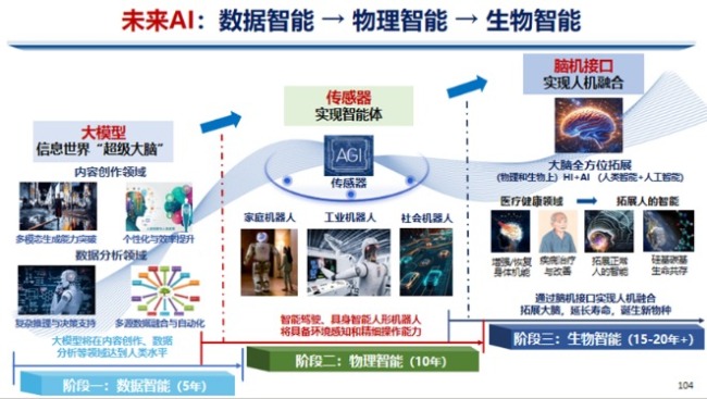 科创院士谈 | 郑海荣：一定要让“脑”控制“机”，而不是“机”控制“脑”
