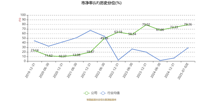 南京商旅：2025年上半年净利同比预降67.4%