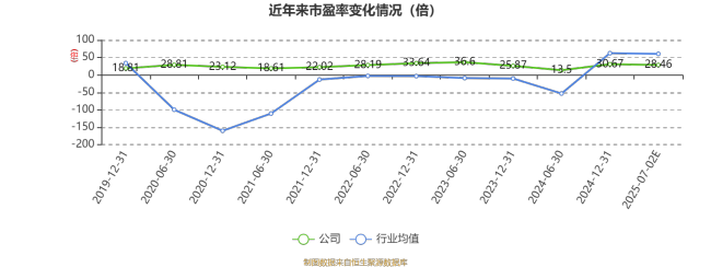 吉宏股份：预计2025年上半年净利同比增长55%