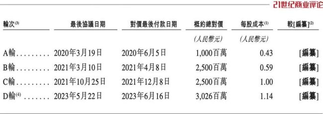 浙商大佬62岁转行 带出350亿芯片独角兽