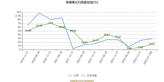吉宏股份：预计2025年上半年净利同比增长55%