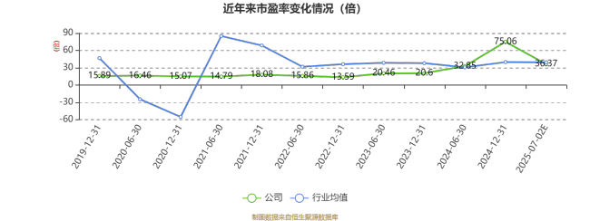 宗申动力：预计2025年上半年净利同比增长70%