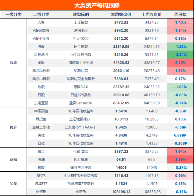 美股创历史新高 黄金回到关键点位