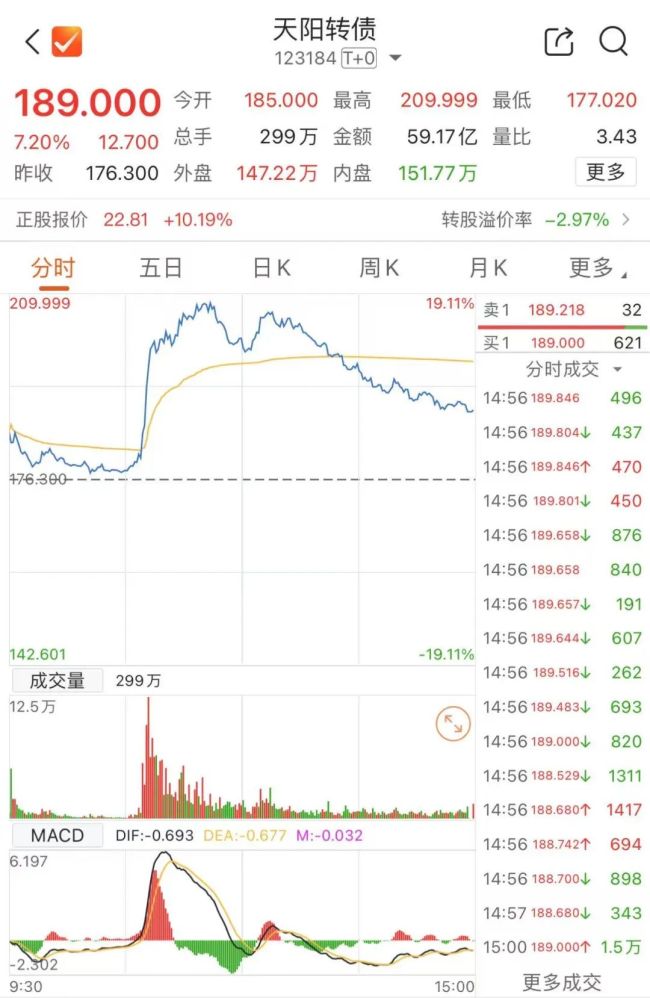 注意 最后一天！不操作或亏损