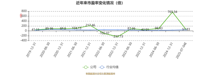 三棵树：预计2025年上半年净利同比增长80.94%