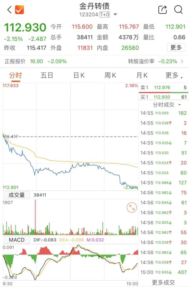 注意 最后一天！不操作或亏损
