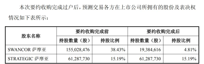 智元机器人回应“借壳上市”猜测