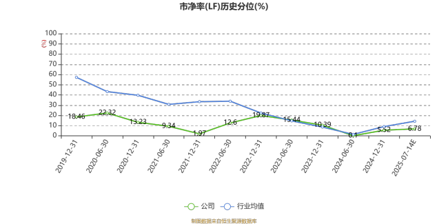 中国武夷：预计2025年上半年亏损8000万元