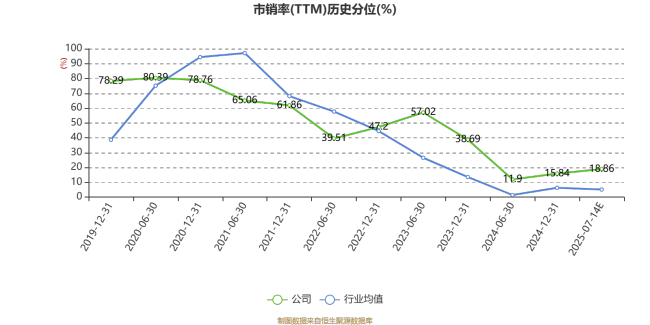 美年健康：预计2025年上半年亏损1.92亿元