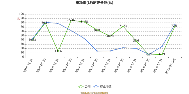 润都股份：预计2025年上半年亏损3000万元