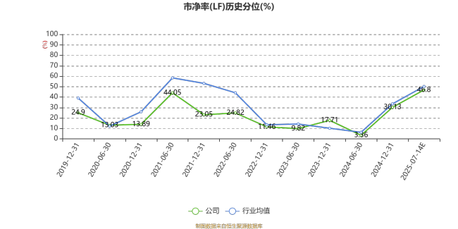 马钢股份：预计2025年上半年亏损7500万元
