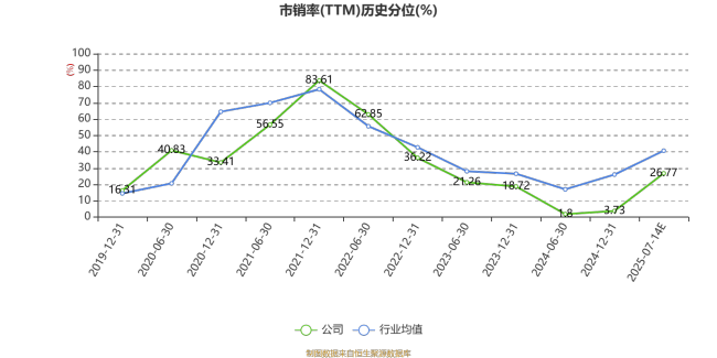 永太科技：预计2025年上半年净利同比增长50.4%