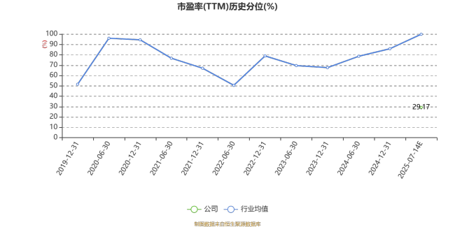 ST景峰：预计2025年上半年亏损3000万元