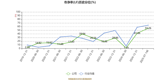 棕榈股份：预计2025年上半年亏损2.7亿元