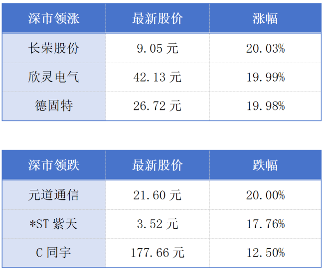 香港发出首个正式的士车队牌照；深圳私募创投在投本金超9700亿元丨大湾区财经早参