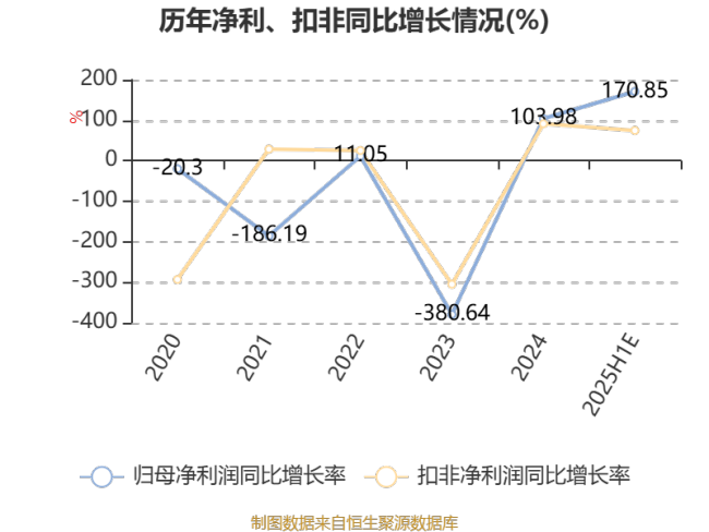 爱仕达：预计2025年上半年盈利219万元