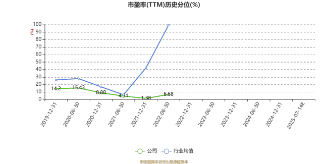 *ST金科：预计2025年上半年亏损30亿元