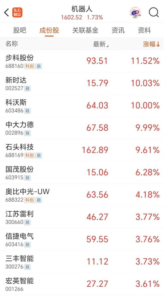 闪电封板！近6万股民吃肉