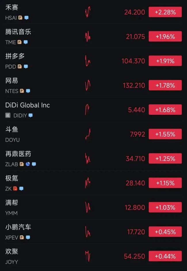 黄仁勋访华，H20回归，英伟达股价猛涨，市值已飙至4.2万亿美元！中国资产爆发，阿里巴巴涨近6%