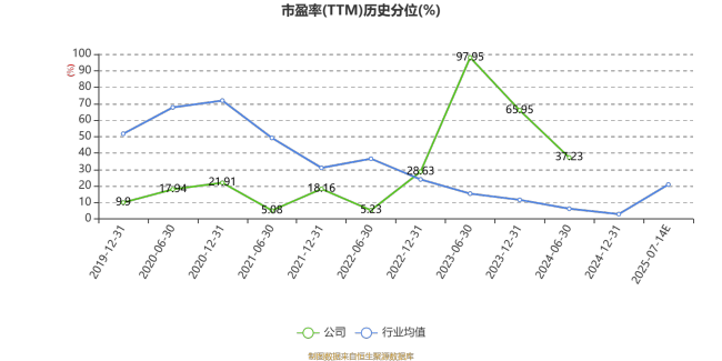 丰林集团：预计2025年上半年亏损3700万元