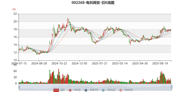 电科网安：预计2025年上半年亏损1.6亿元